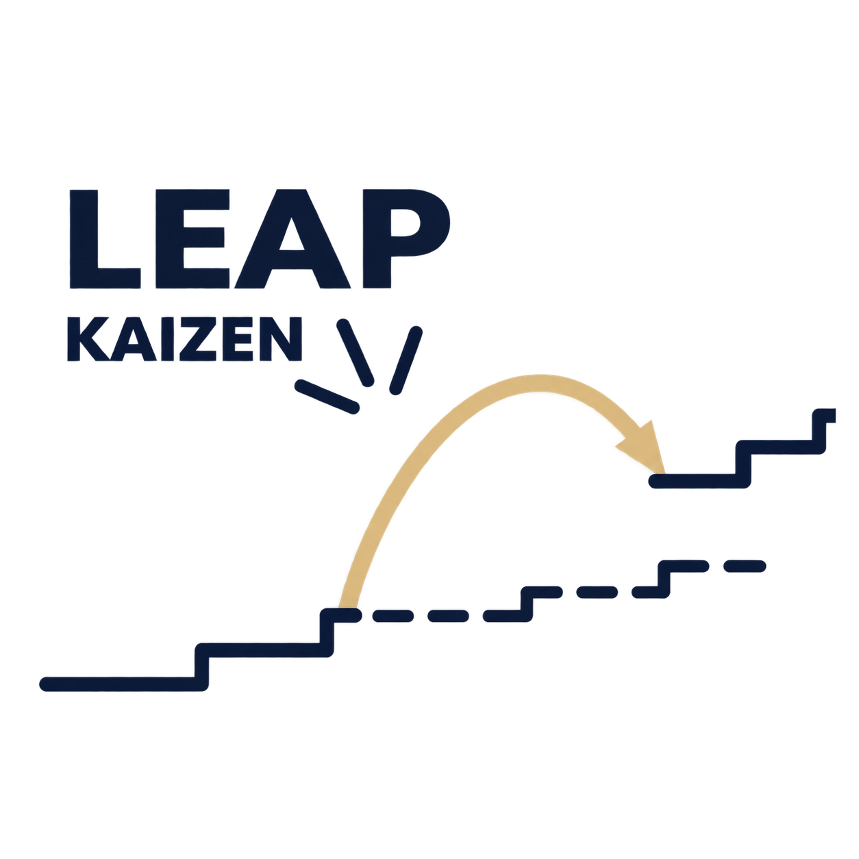 LEAP KAIZENの概念図